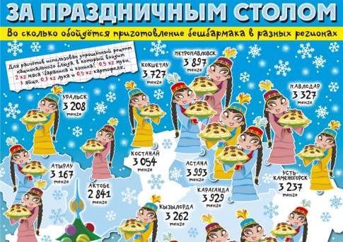 За праздничным столом